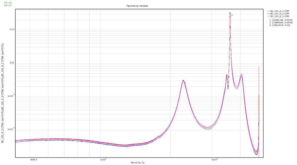 Рисунок 5. Рисунок 5 – Спектры сигналов с акселерометра 608A11.png
