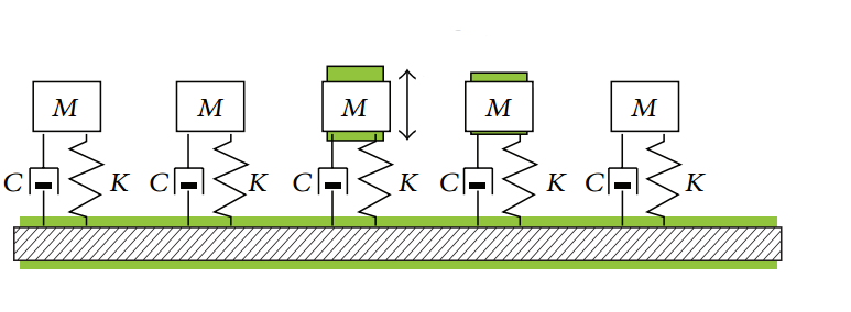 Пример набора систем масса-пружина