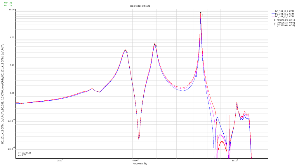 Рисунок 7. Спектры сигналов с вибропреобразователя АР2037-10.png